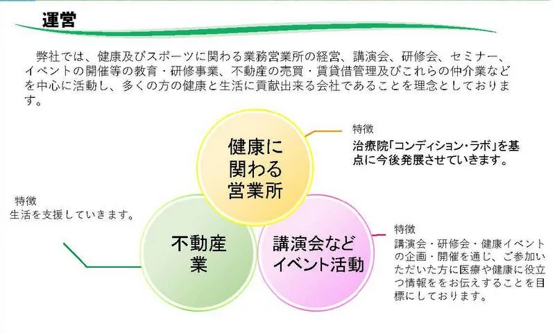 コンディション・ラボ